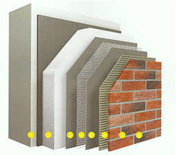 Системы утепления и облицовки